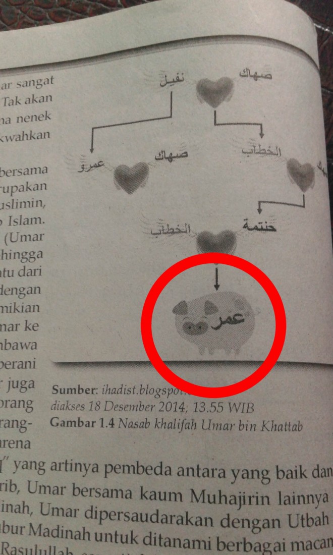 Temuan gambar babi (dalam lingkaran merah) yang ada di dalam buku mata pelajaran Sejarah Kebudayaan Islam, di MAN Kota Jambi